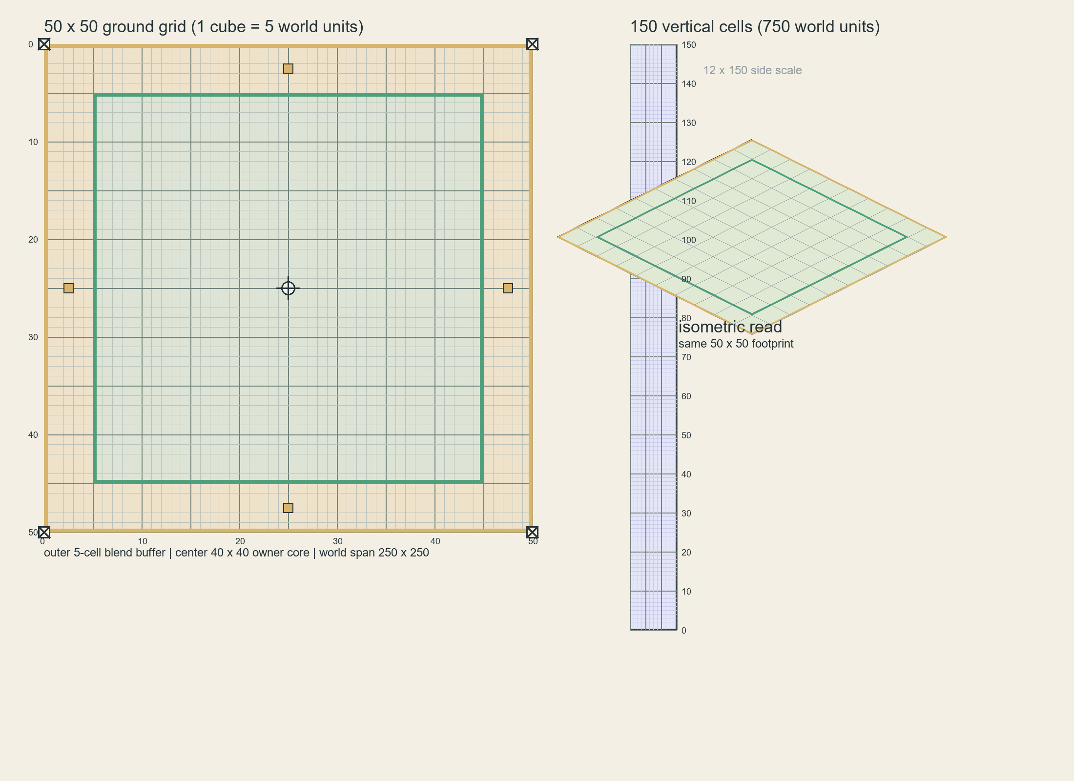 50 by 50 by 150 filled grid reference